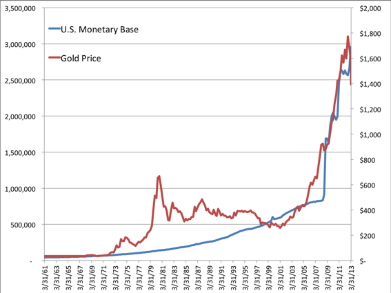 Gold_v_USD.png